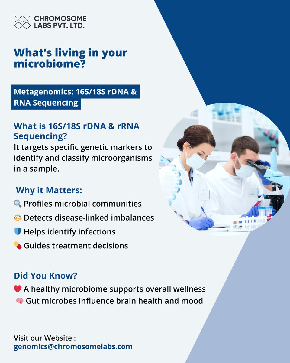 chromosomelabs's tweet photo. Not all health clues are visible.
16S/18S sequencing reveals the microbes shaping your gut, immunity, and overall health with precision and clarity.
#Microbiome #GutHealth #Genes #sequencing #diagnostic #pathology #genomics #molecular #clinical #chromosomelabs #trudiagno https://t.co/GKwP38asuI