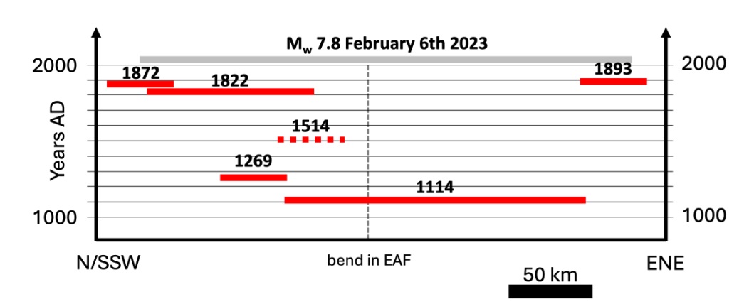 Kandilli Rasathanesi tweet media