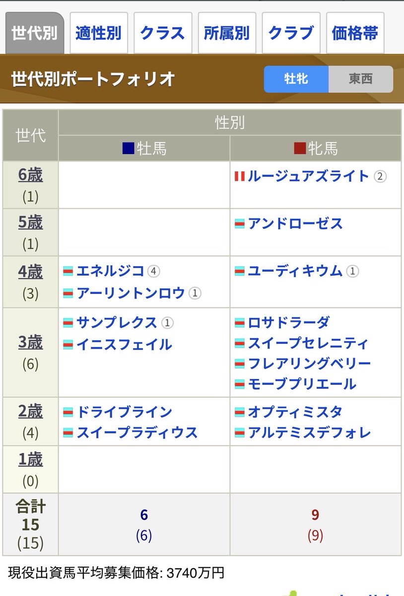 Ｗチケット tweet media
