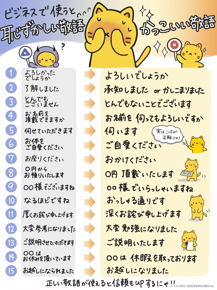 remolabo's tweet photo. 「了解しました」...実はビジネスではNGって知ってたかにゃ？
意外と間違えてる敬語をまとめてみたにゃ。 https://t.co/KtE2vT8t3s