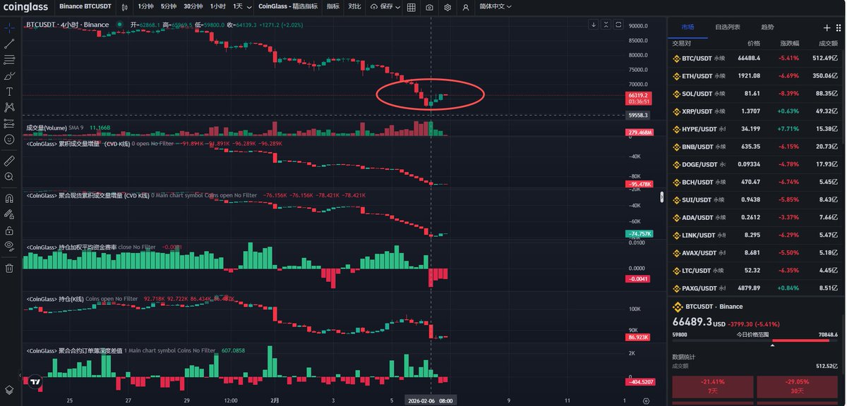 比特路哥(交易版) tweet media