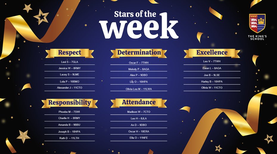 PATKingsSchool's tweet image. Congratulations to this week's ⭐️ Stars of the Week ⭐️ nominated by our SLOs, for displaying #respect #responsibility #determination and #excellence around school, as well as fantastic #attendance. Well done! #StarsOfTheWeek