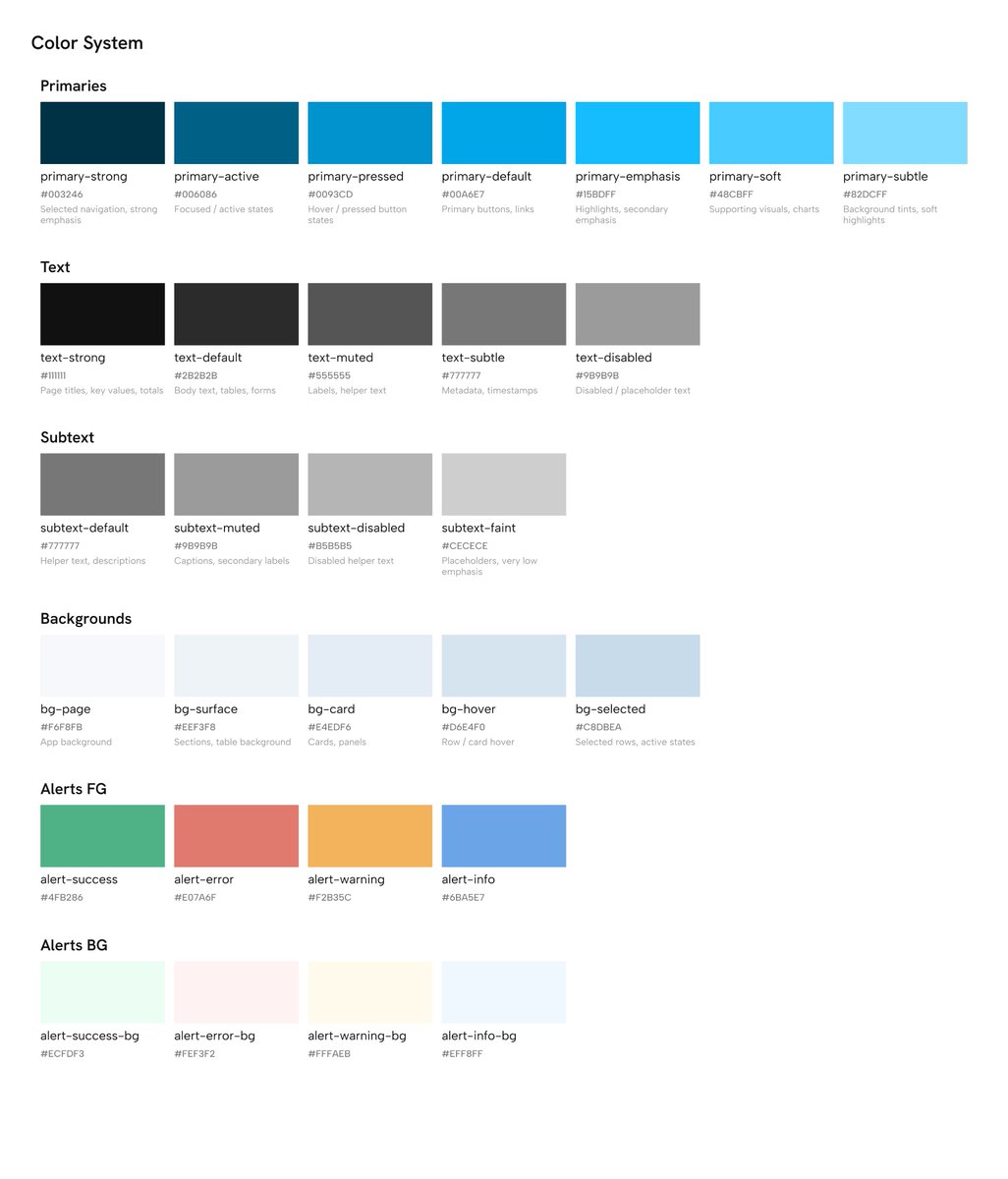 Azhilus's tweet photo. Today I didn’t get much time to post, Was working on refining the colour system and figuring out the typography guide for the quoted project. What are you guys up to this weekend? 👀 https://t.co/xLyPDps3Jp