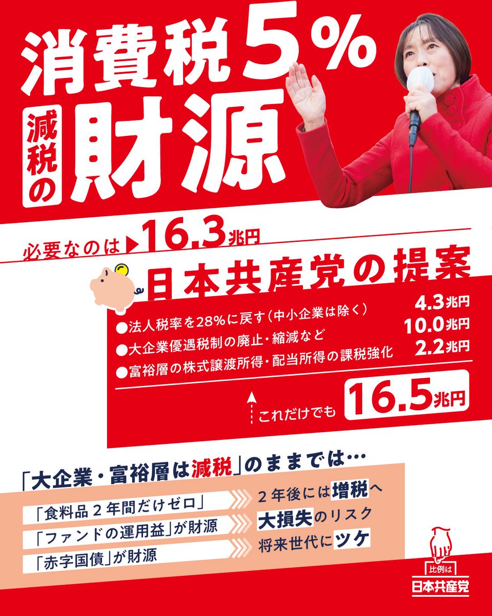P2_Beynyan's tweet photo. 2月8日の投票日が迫る #衆院選 

日本が紛争解決に武力行使や武力による威嚇を禁じた憲法9条を変えるのに衆院解散したと言い出した高市首相

近隣国を攻撃できるミサイルの全国配備も始まる

この状況を食い止めるには

#日本共産党 を伸ばすことが必須

暮らしも　平和も　人権も

#比例は日本共産党 https://t.co/3XQ58yIfka