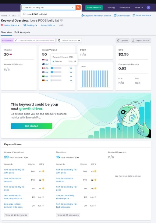 Day 7/100: SEO &amp; GEO Journey

I used semrush and Ubersuggest for keyword research 
KW: "How to lose PCOS belly fat"
Volume: 140
Difficulty: 32% (The sweet spot!)
Intent: Informational

Next: Hunting for secondary keywords and building a rock-solid content structure. ✍️

#SEO #GEO