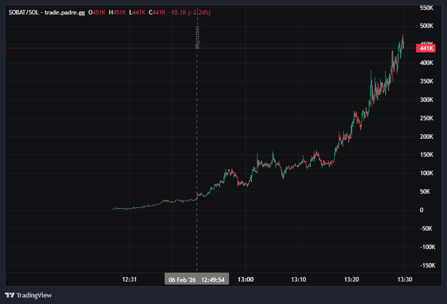 thatonewizz's tweet photo. @badattrading_ 30k call just like that https://t.co/HpOaLI2J2u
