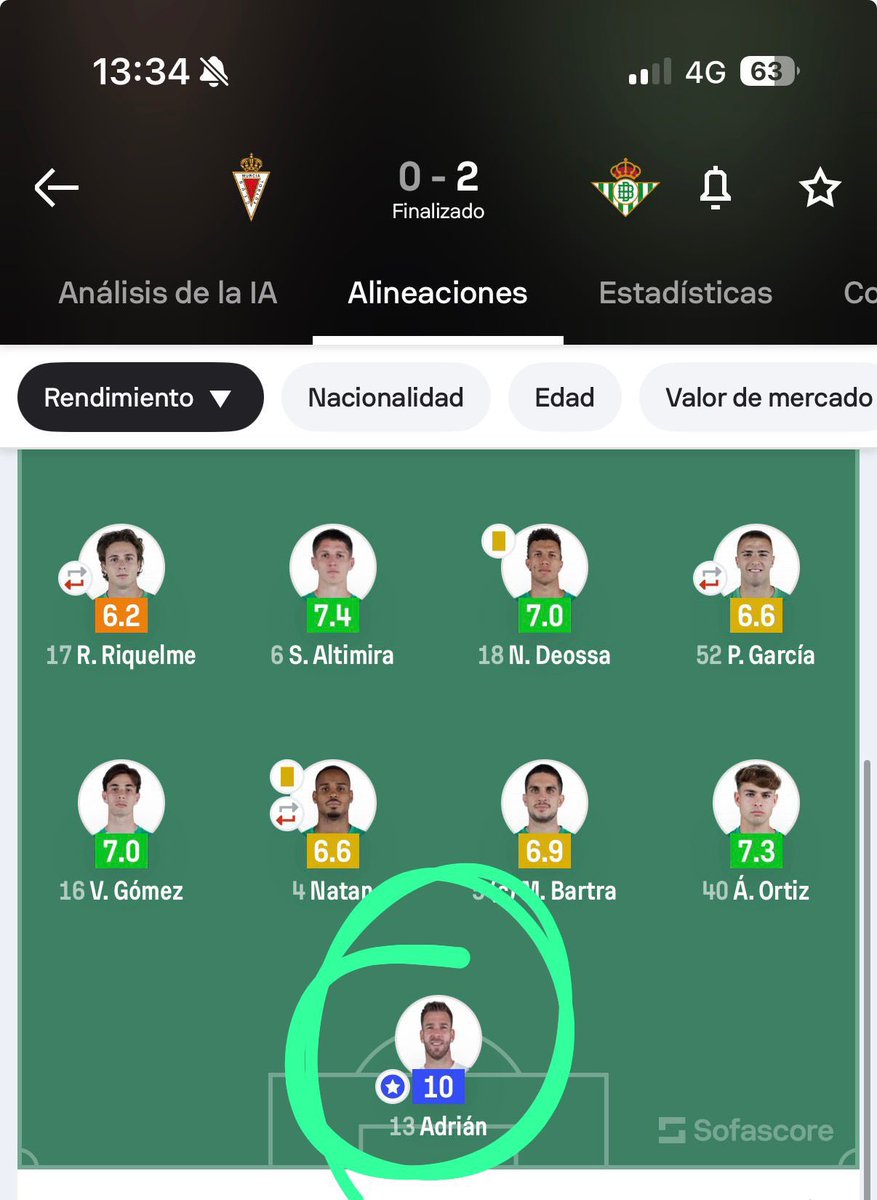 El partido de ayer se jugo gracias a la actuacion de <a href="/AdriSanMiguel/">Adrián San Miguel</a> en Murcia, que la gente parece que tiene poca memoria