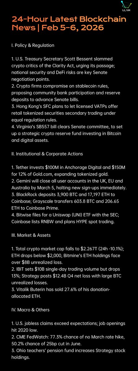 ULAMchain__'s tweet photo. 24-Hour Latest Blockchain News | Feb 5–6, 2026👇
@ULAMchain_ https://t.co/WHBlOdjBUn