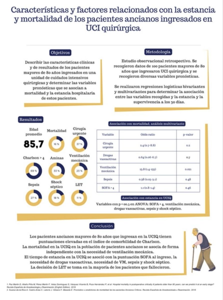 Revista Española de Anestesiología y Reanimación tweet media