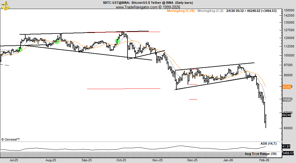Peter Brandt tweet media