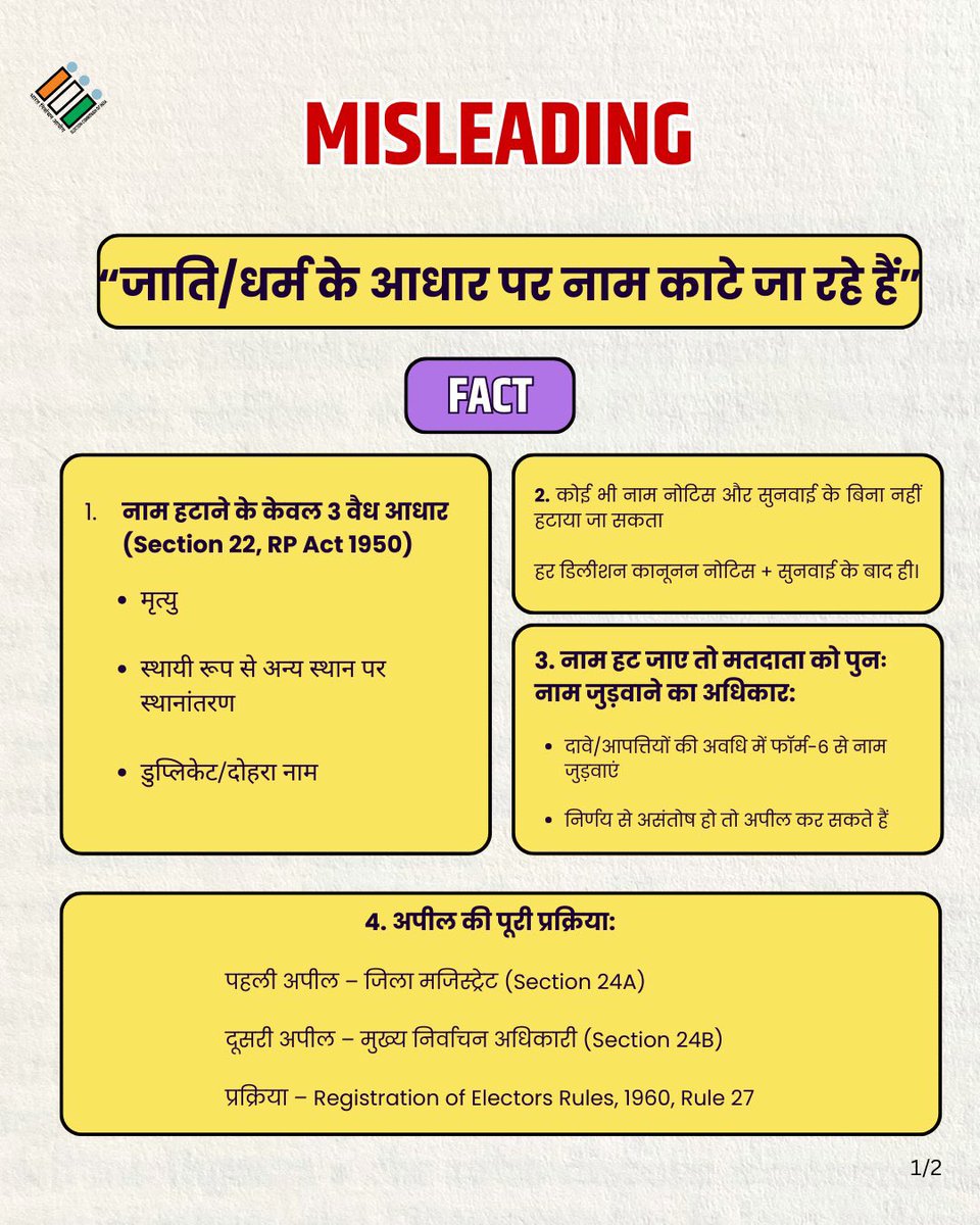 ceojharkhand's tweet photo. #ECIFactCheck
Know the facts and the reasons right !!
#VerifyBeforeYouAmplify
@ECISVEEP https://t.co/rSTwXuJ6Rz