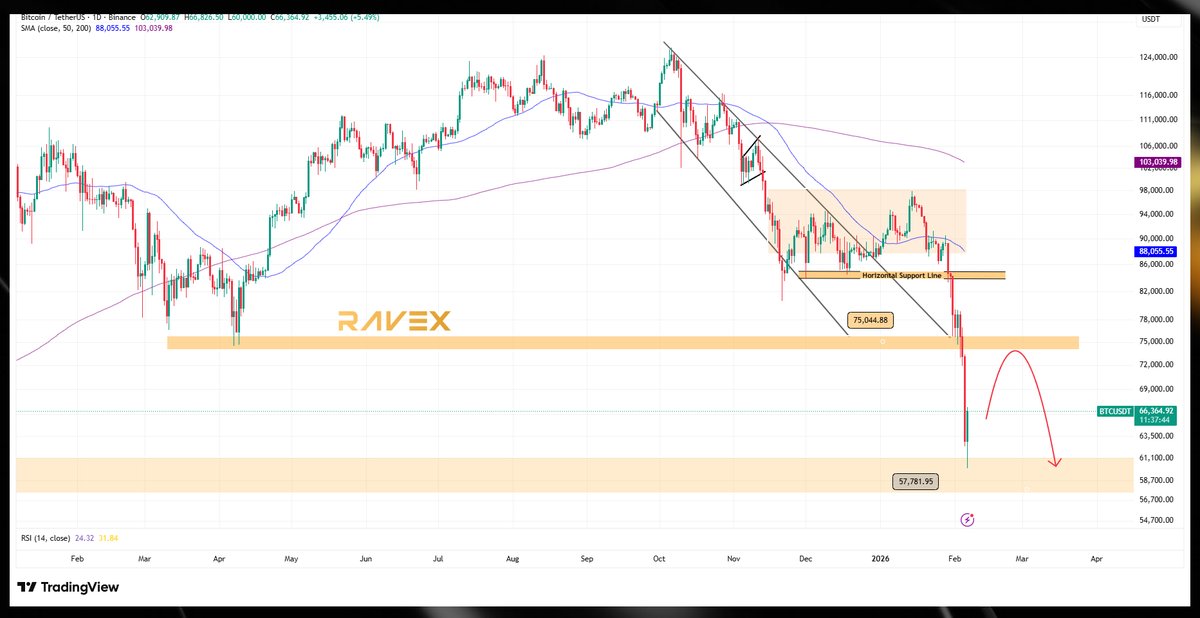 Ravex Global tweet media