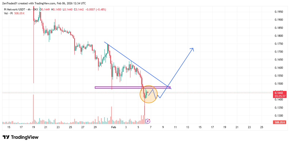 ZenTrades01's tweet photo. PI showing potential bounce from key support 👀📈
Watching for confirmation before the next move — patience is the real edge.
Start trading on @YUBIT_Official👇 📷
https://t.co/imXnvFt65U
Join through my Link and earn free
#Crypto #Altcoins #CryptoTrading #TechnicalAnalysi https://t.co/uVgNiOpw0s