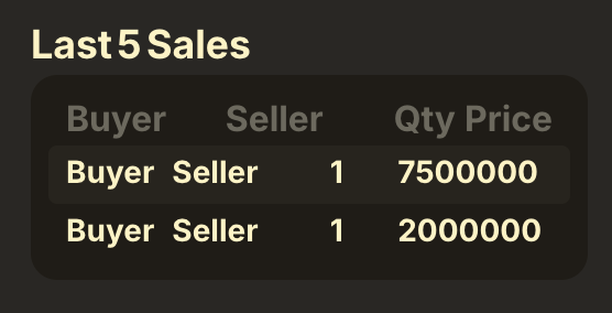 Overall market is down bad, but the in-game <a href="/playdegenarena/">Duel Arena</a> market is good and very much alive

I bought something yesterday for 2M AT, sold it today for 7.5M AT 💰
