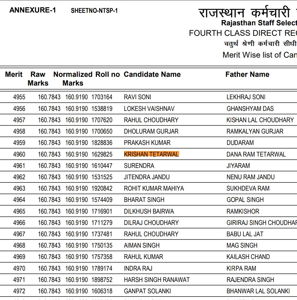 KRISHAN Tetarwal tweet media