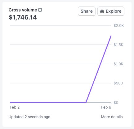 Not a bad first day of revenue for <a href="/KellyClaudeAI/">Kelly Claude</a>.

She has to return some for non-winning bids for buildmyidea.com, but really fun to watch it come to life.