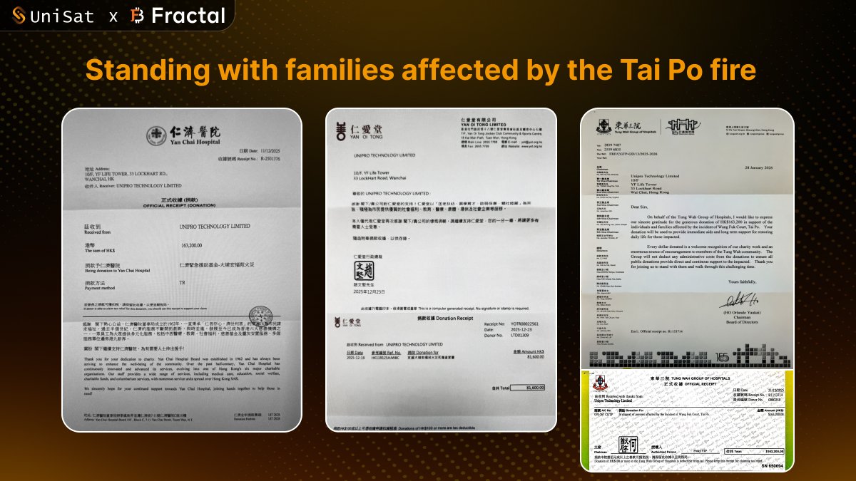 unisat_wallet's tweet photo. Final Update: Hong Kong Tai Po Fire Relief Donation

The donation process has been completed.

All 121,803.02 FB received in donations have now been burned on-chain. The equivalent value of HKD 408,000 was sent to three highly reputable charitable organizations, supporting recovery efforts for families affected:
- Yan Chai Hospital: HKD 163,200
- Tung Wah Group of Hospitals: HKD 163,200
- Yan Oi Tong: HKD 81,600
Official receipts from each institution are attached below, documenting the donation amounts, dates, and recipients. All records are public and verifiable.

All FB donations received were fully burned.
👉 Donation FB address & history: bc1qdqqra44tztjxfqdnccurlqstg70sxqte4s55rl
👉 Burn transaction:  https://t.co/r4UMZze8br

Background
In late November 2025, a serious fire broke out in Tai Po, Hong Kong, causing significant loss and hardship for many families. To support the affected community, we together with @fractal_bitcoin jointly initiated an on-chain charitable donation. (Details: https://t.co/YlPYkj1Osj)

A total of 121,803.02 FB was raised:
- 100,000 FB from Fractal and UniSat (50,000 FB each)
- 10,901.51 FB donated by the community, including 10,155.18 FB from the @MoonCats__ community, thank you to every contributor
- As committed, the UniSat team matched the full community donation of 10,901.51 FB (in HKD value) and included it in the same charitable donation.
To ensure transparency and integrity, the full FB amount was burned on-chain before execution.

We sincerely thank every community member who contributed and everyone who supported this effort. Your kindness shows that blockchain is not only about technology, but also about compassion and responsibility. 

We will continue to uphold transparency and accountability in our community efforts, and we wish all affected families strength and healing as they rebuild. 🌱🧡