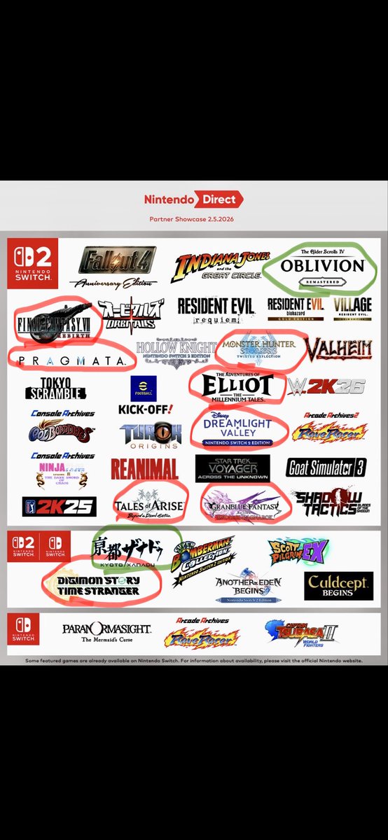 prettymegs_s's tweet image. Red is yes
Green is maybe 
#NintendoDirectPartnerShowcase