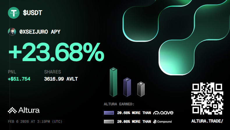 0xSeijuro's tweet photo. Something Different Is Happening in DeFi

For years, yield in crypto meant chasing emissions, farming hype, and watching returns vanish when the market turned red. Most of us got used to it until teams started building systems that actually work.

That’s what caught my eye with @alturax. 
Real yield. Real capital flow. No gatekeeping.

And now they’re pushing it further with YieldRun  
a new layer that rewards users for what actually matters:
➖ Capital you deploy
➖ Time you stay committed
➖ The network you help grow

No gimmicks. No pointless farming loops. Just consistent rewards stacked on top of your base yield.

Epoch 1 starts today, with $30,000 in $ALTU rewards.
If you’re already earning in Altura, 
you’re already part of it.
If you’re not, this might be the best time to start.

Start here: https://t.co/qq25q3TIxT