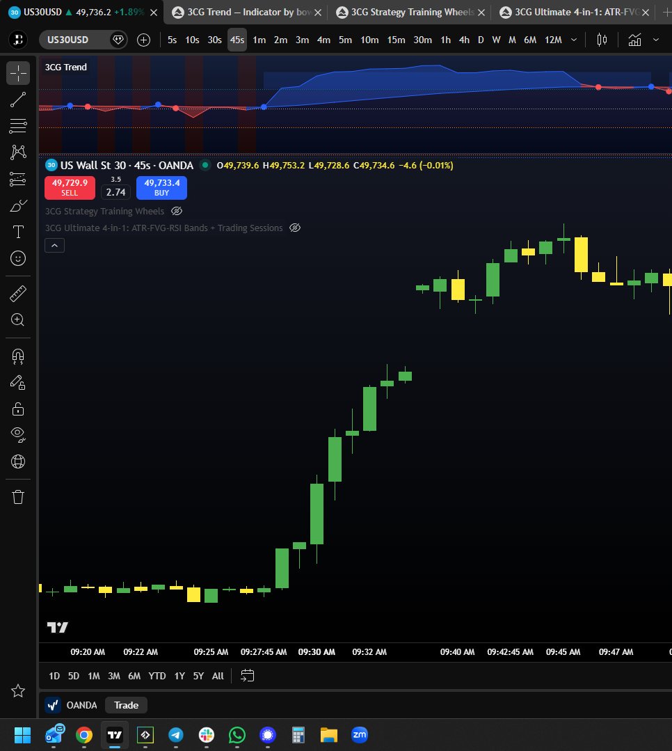 threecommas_ca's tweet image. Hey @tradingview why is there any entire section of candles missing right at market open?