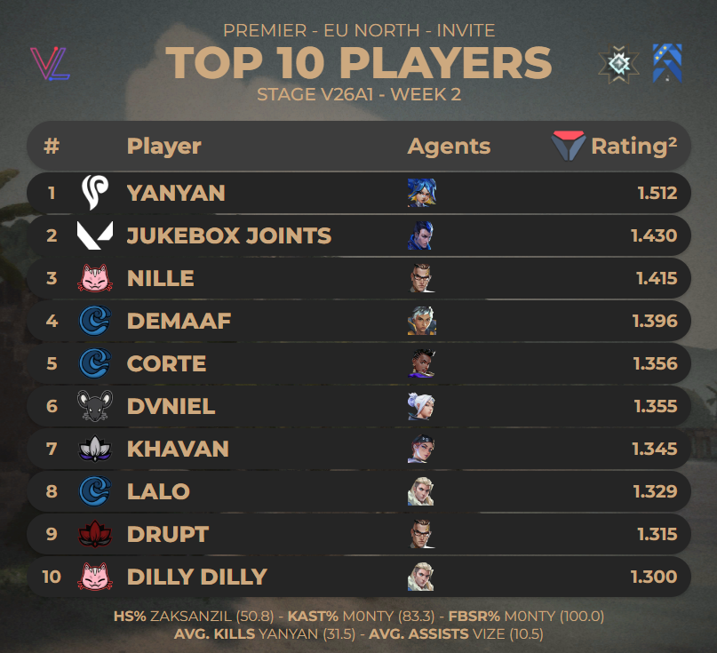 porridge stats guy tweet media