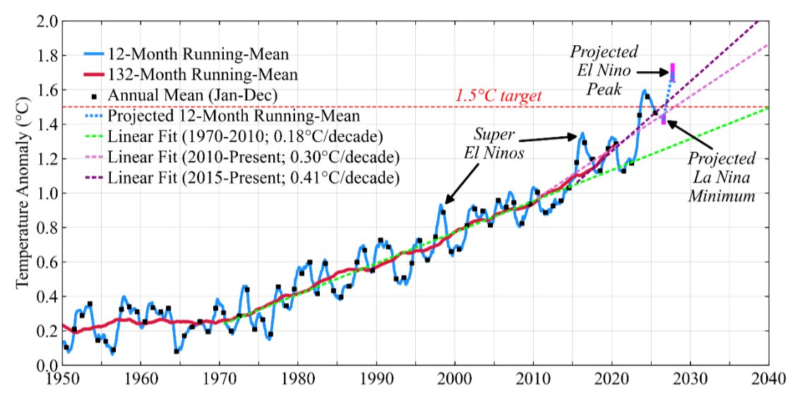 James Edward Hansen tweet media