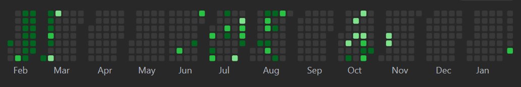 Syntax_Lab's tweet photo. Pauses are part of the process.
Restarting today — LeetCode, consistency, let’s go.
: DAY1
#LeetCode #DSA https://t.co/yl9nVS6tY4
