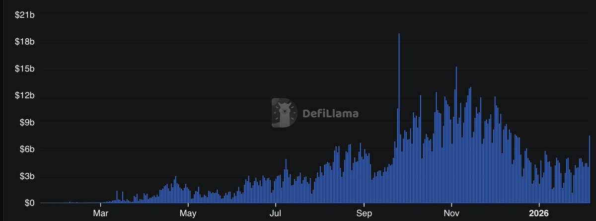 jez (equity perps era) tweet media