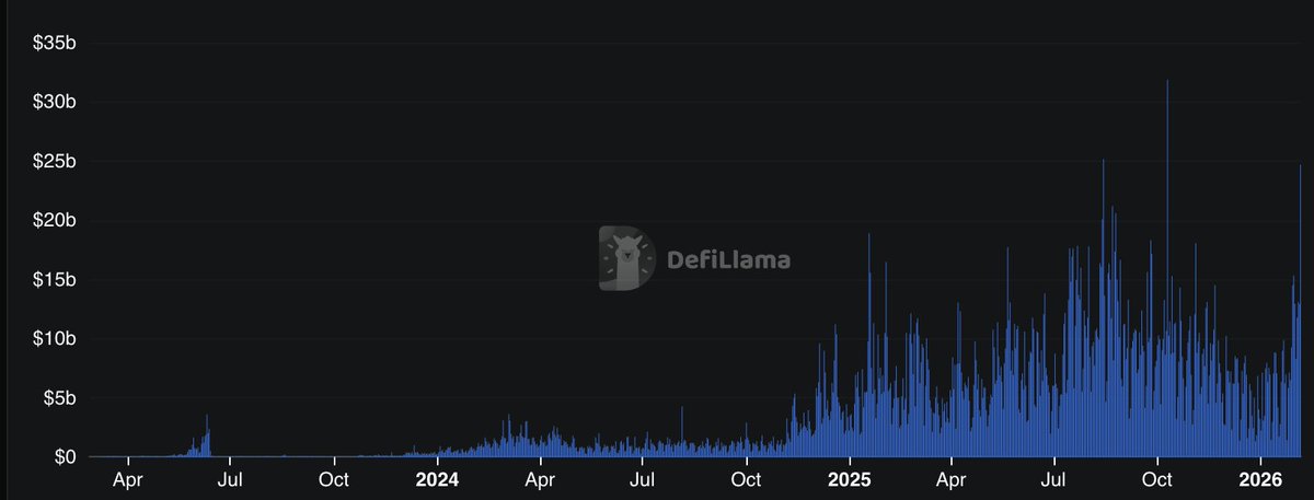 jez (equity perps era) tweet media