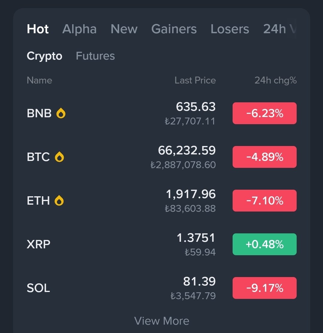 CryptoGemTR's tweet photo. Piyasa Kritik Eşikte: İki Senaryo, İki Farklı Yol‼️‼️‼️‼️‼️‼️‼️

Btc 43K
Eth 1200$

Arkadaşlar
Eğer satışlar tamamen bitmemişse ve operasyona devam ederlerse — ve bu bir ayı dönemi ise — bu dediğim fiyatları slow, yani yavaş bir şekilde içeri ala ala getirirler.
Yani bugün yaptığımız 10 dolarlık alımlar sadece cüzdanda göz önünde dursunlar diye.
Durumlar kritik.

1. Senaryo: Btc 60K / Eth 1750.👇

Arkadaşlar buralar son boşaltım yerleri. Panik satışları başlayacak ve panik satıcıları da atıyorum BTC’yi 58–59’a getirecek. Oralar artık bir süre yatay akümüle ve mal toplama yerleri olacak. Bu sürede piyasa değeri büyük olan majör coinler — işte atıyorum Pepe, Pengu, Sui, Avax vs. — bunlar bireysel boşaltıma devam edecek, yani balinalar tarafında panik satışları olacak. Biz de panik satışları olurken parça parça toplamaya geçeceğiz. Bu 1. senaryo.

2. Senaryo:👇 43k / 1200$

Boşaltımı ve satışı kısa süreliğine içeri almak için durdurdular ve yavaş biçimde daha büyük yıkım olacak. BTC 43K, ETH 1200 gelecek ve biz %70 mala gireceğiz, %30 nakitte tutacağız.
Şimdi hangi senaryo olacak, bunu nasıl anlayacağız?
1 gün, 2 gün, 3 gün izleyerek anlamaya çalışacağız.
Şimdilik arkadaşlar nakitteyiz ve paramızı koruyoruz.
Kartları açık etsinler; biz de ona göre masaya doğru kartı atacağız 🤝