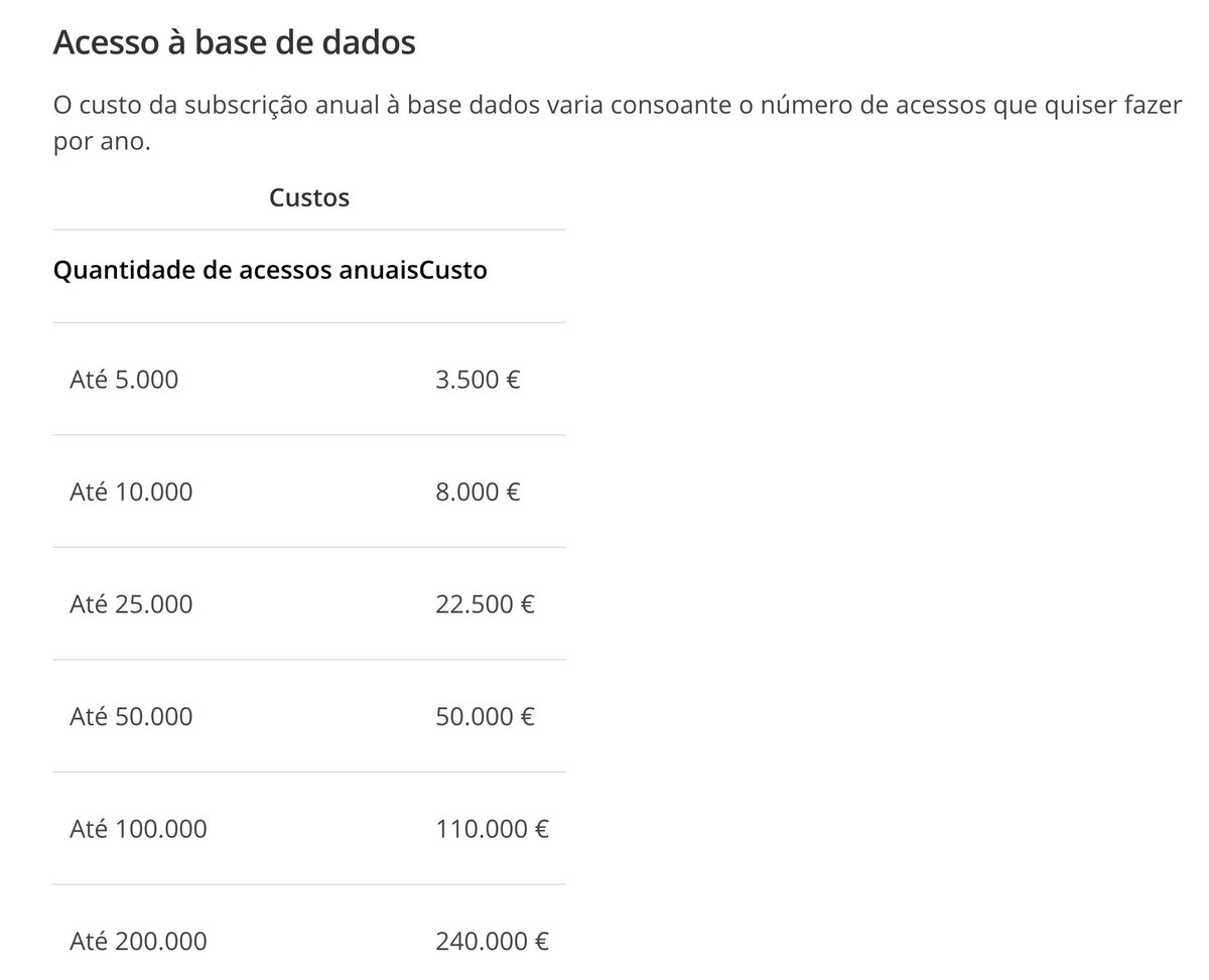 Pq motivo e que isto nao e uma base de dados publica e de livre acesso? Para dar negocio a Racius? justica.gov.pt/Servicos/Consu…