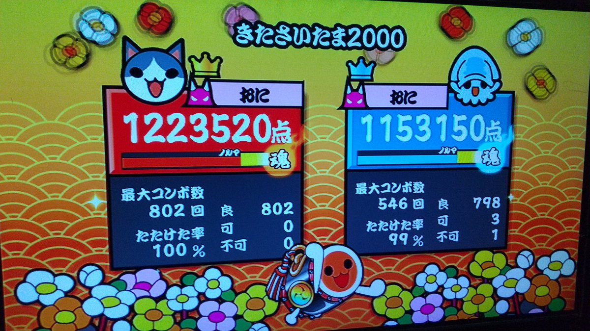 Post by ぽる🏝️゚ฅ•ω•ฅ on X: 正常なのはこれ