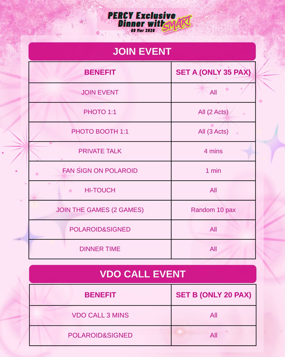 Smart new event .
PERCY Exclusive Dinner with SMART CSNP 🪫

 🍽️Exclusive Dinner 35 ท่าน  (29900b)
📞 VDO CALL 20 ท่าน (13900b)
📅08 Mar 2026 

Package will be on sale at:
📅9 February 
🕚7pm and 8pm thai time 
Via google form 

#smartchisanupong #smartcsnp #CSNP