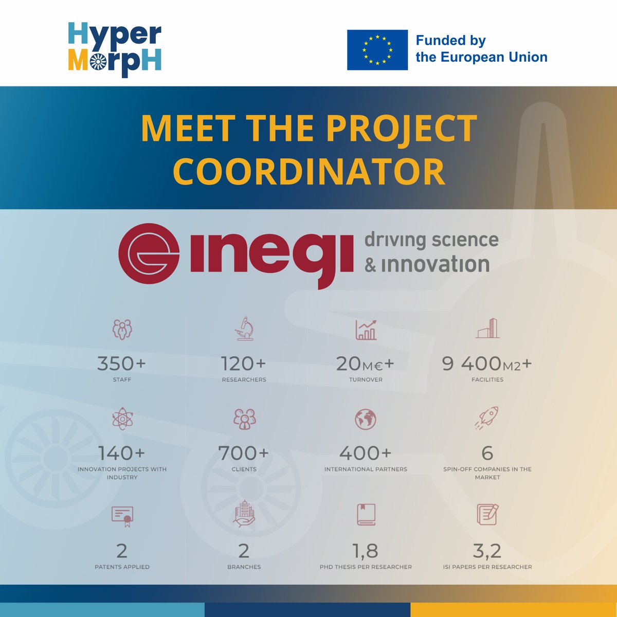 HyperMorpH project tweet media