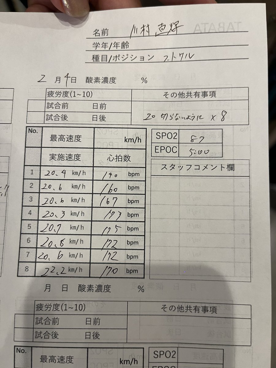 CINtarooooo【東京都リーグ1部所属】 tweet media