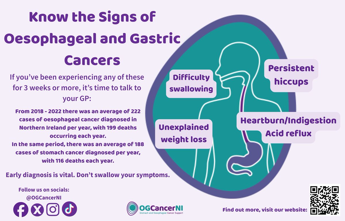 OGCancerNI tweet media