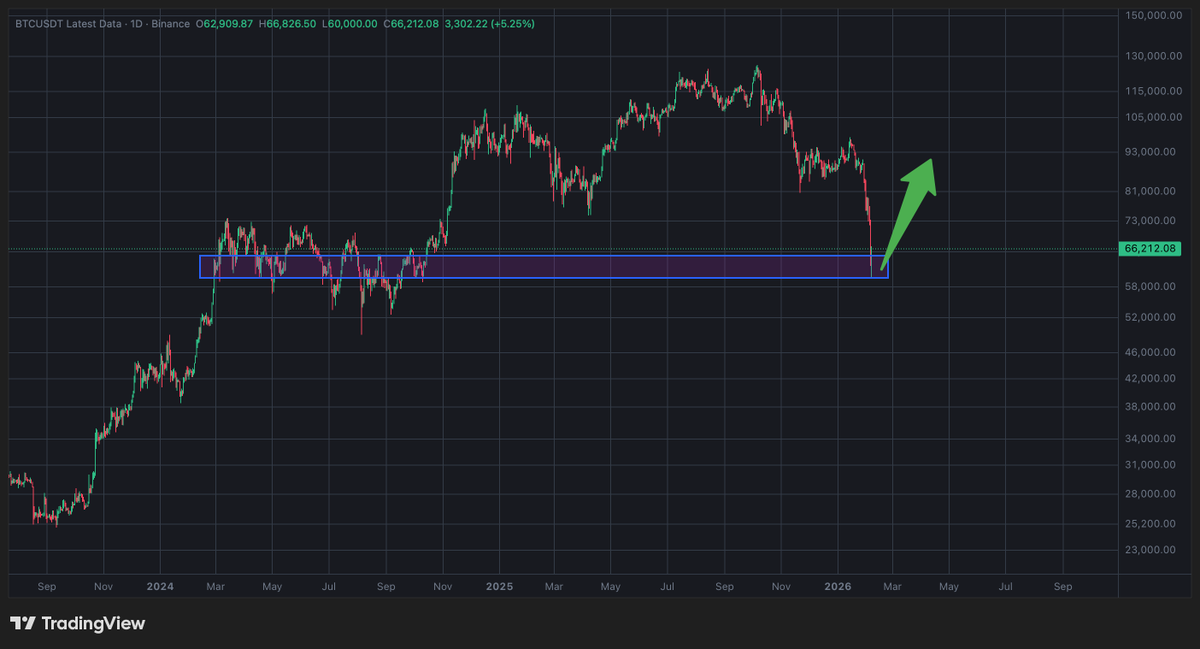 Abo Jasim Chart 📈 tweet media