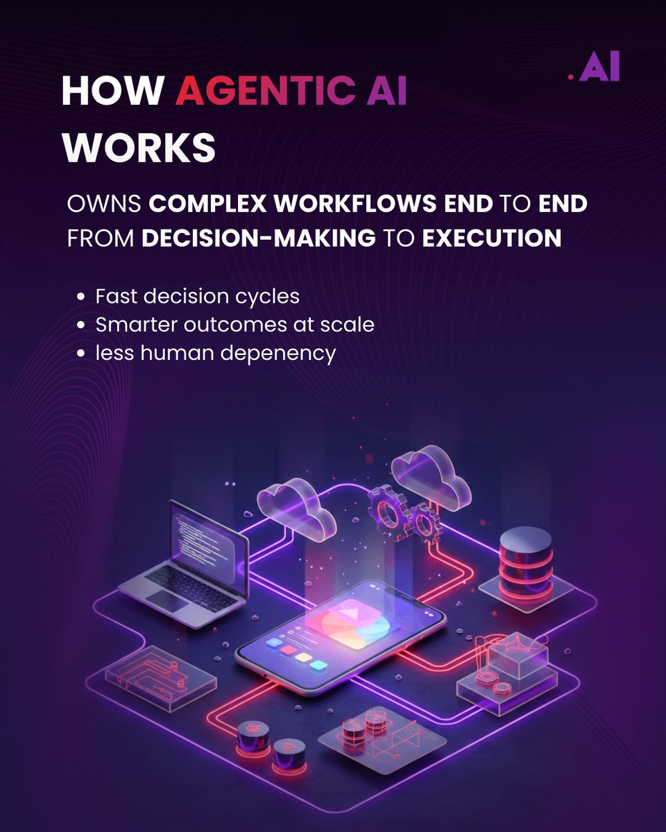techved's tweet photo. Agentic AI is the next phase of enterprise AI.

From tools that respond
to systems that take ownership.

This is where AI begins to mature.

#AgenticAI #TECHVED #ROI https://t.co/CyW2ib5dkK