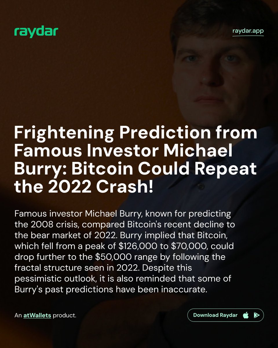 raydarapps's tweet photo. 📉 From $126,000 to $70,000... What's next?According to Michael Burry, the answer is: $50,000.He claims the 2022 bear market scenario could repeat itself.What does Raydar data say? Time to check the app. 📲 #CryptoCurrency #Analysis #News #Raydar https://t.co/8iqOoPHY08