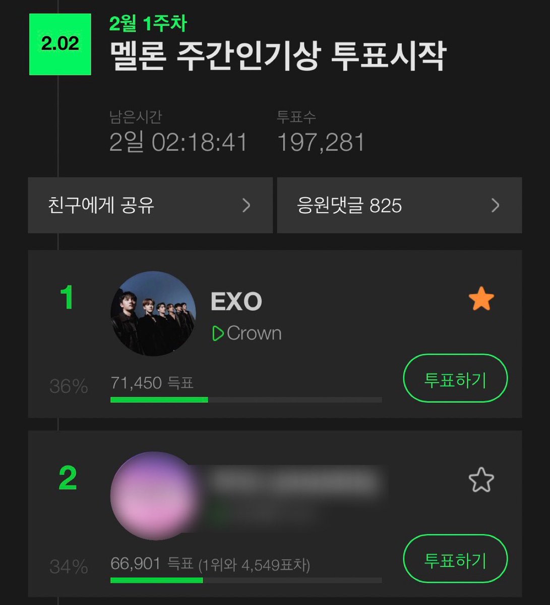 🗳️ 멜론 주간인기상 투표 중

👑현재 #Crown 1위
➡️2위와 4,549표차

- 명의당 하루 최대 3표 가능(이용권 보유시)

엑소엘, 오늘 주간인기상 투표는 완료했나요? ✨
현재 계속해서 1위 유지 중이니, 1위 지키면서 격차 더 벌려봅시다🎶

크라운 차트 순위가 좋지 않습니다! 스밍도 꼭 자주 체크해