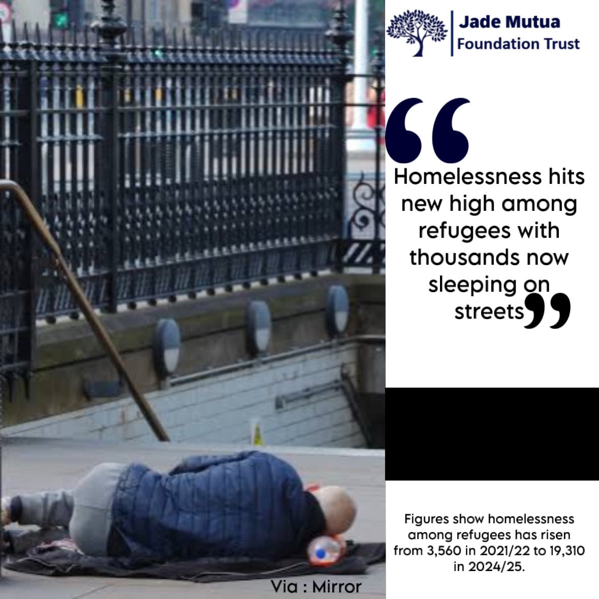 jade_mutua's tweet photo. Homelessness among refugees is at a record high in the UK.
We at Jade provide housing for people experiencing homelessness — because no one should be left on the streets.

Source: The Mirror
#EndHomelessness #HousingForAll https://t.co/Wbm7wYkk6o