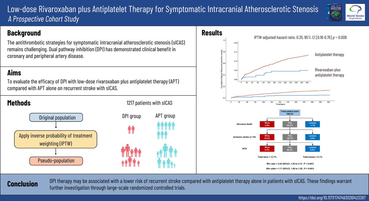 International Journal of Stroke tweet media