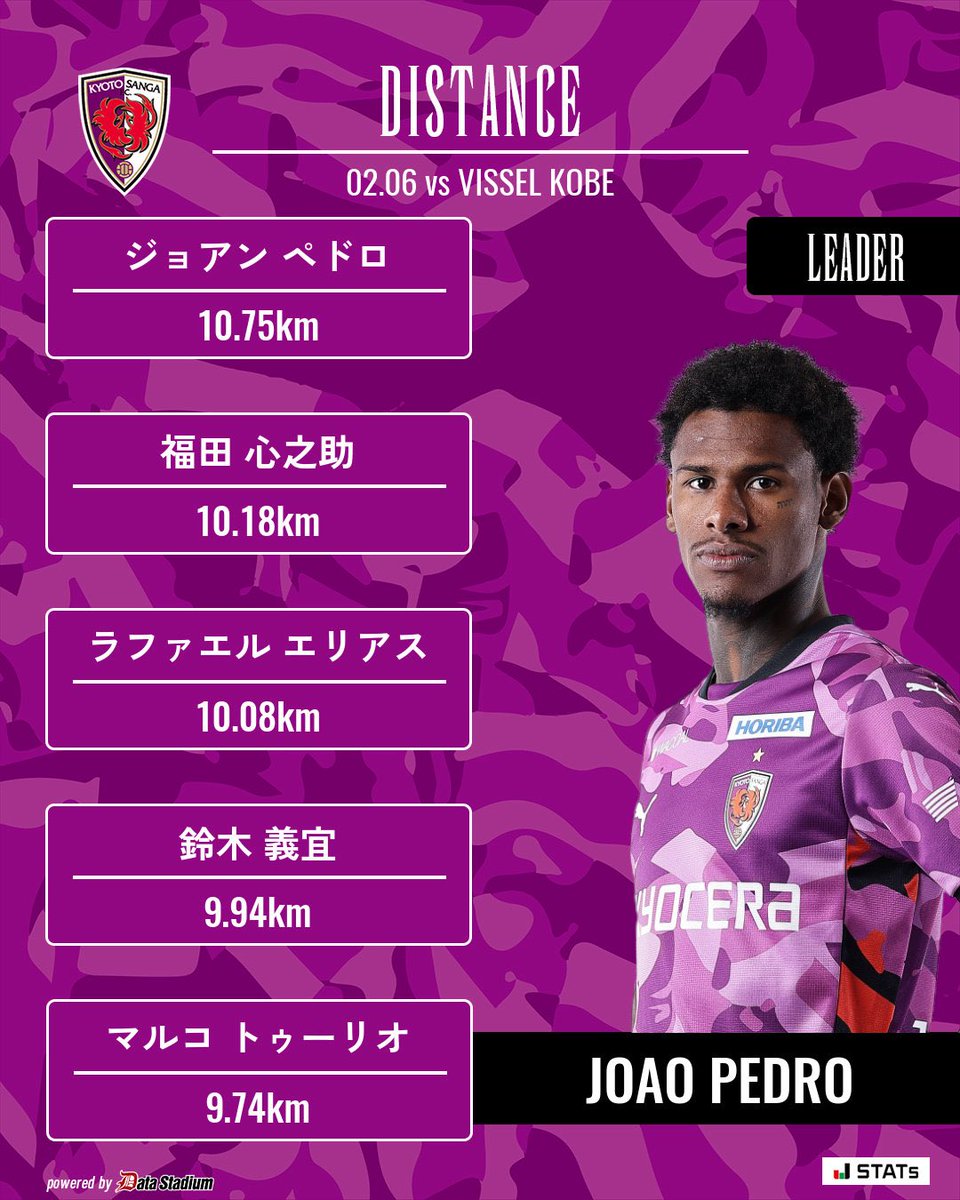 京都サンガF.C.【公式】 (@sangafc) / Posts / X