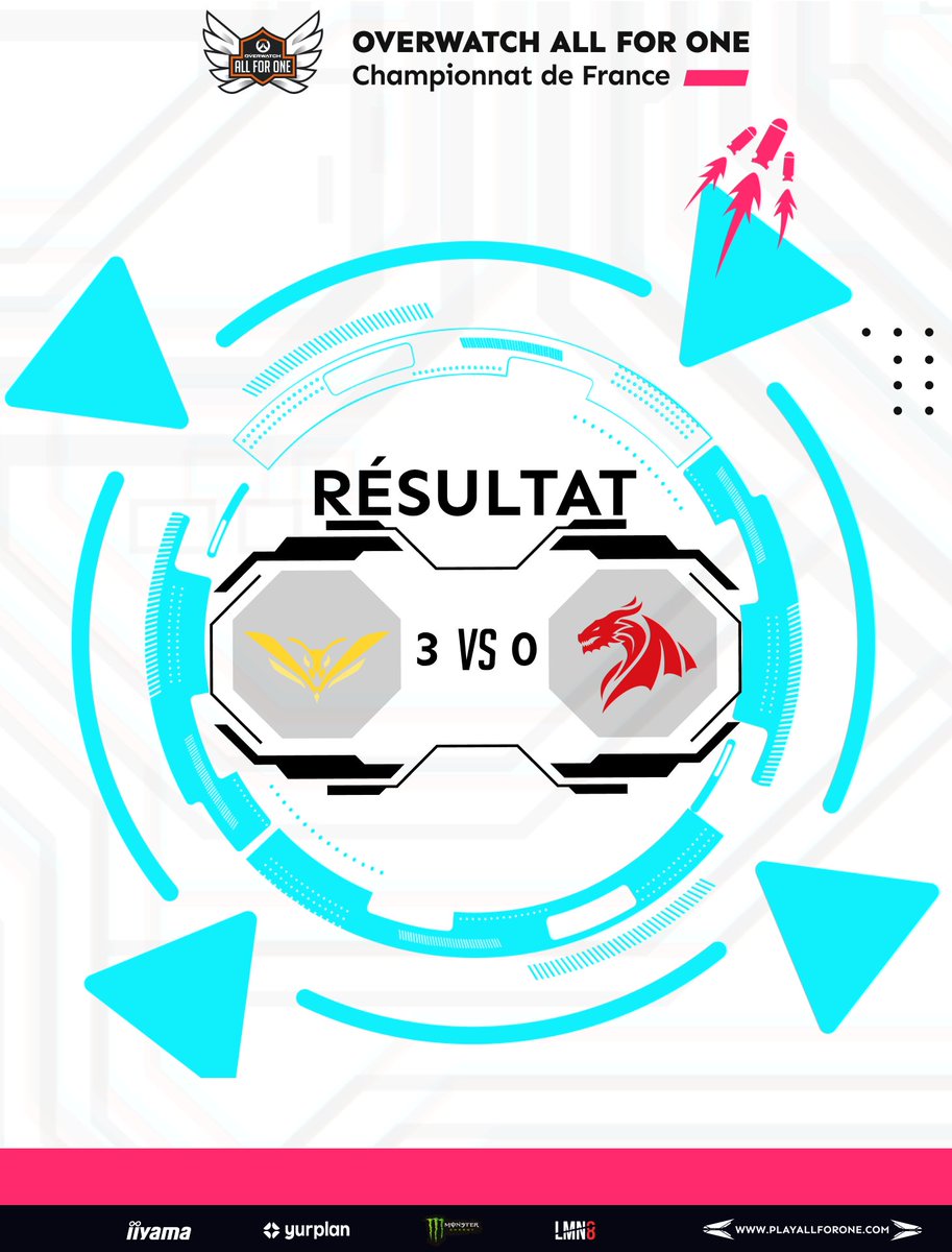 🎊RÉSULTAT DU MATCH🎊

<a href="/WaspEsport/">Wasp Esport</a> a rejoint le 2ème place du classement provisoire grâce à sa 2ème victoire !🥳
<a href="/dragons__esport/">Dragons Esport</a> vient de perdre sa troisième victoire d'affilée...😬
Merci aux équipes et à la production !

<a href="/PlayAllForOneFR/">Overwatch AllForOne France</a>