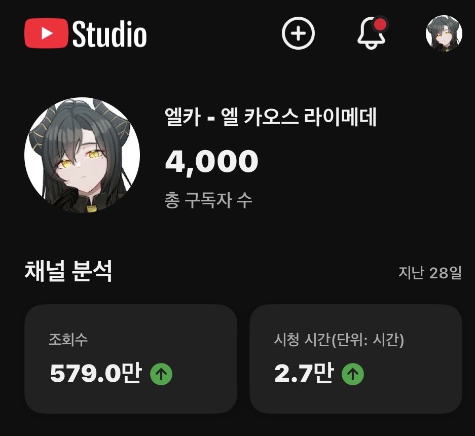 여러분 여러분 덕분에 이번 주 월요일에 구독자 3000명이었는데! 금요일인 오늘 벌써 구독자 4000명을 달성하게 되었습니다! 너무 감사드리고, 앞으로 잘 부탁드립니다!