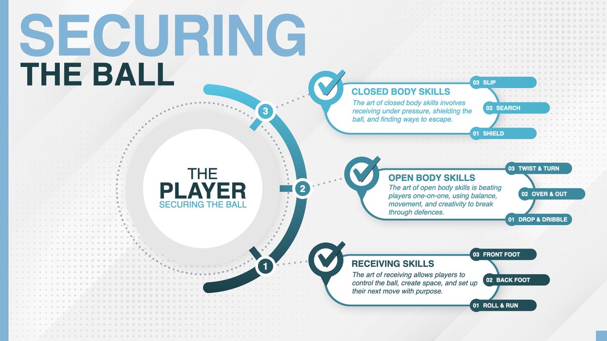 Tactx_'s tweet photo. The collection includes a 1 hour class to guide you on how to coach the individual within these practices. https://t.co/ejULQvWIfm