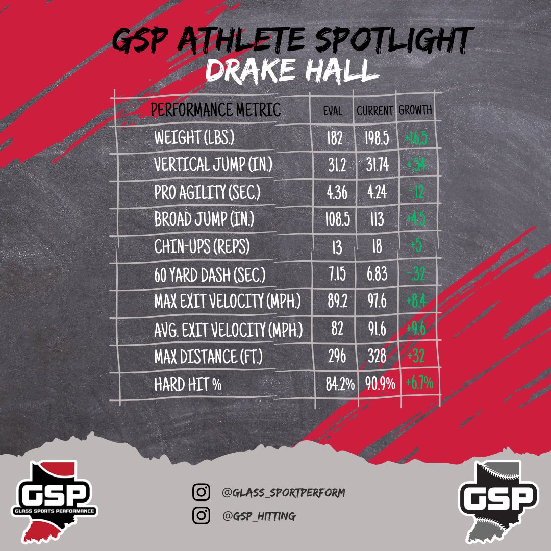 GSP Baseball & Softball Training tweet media