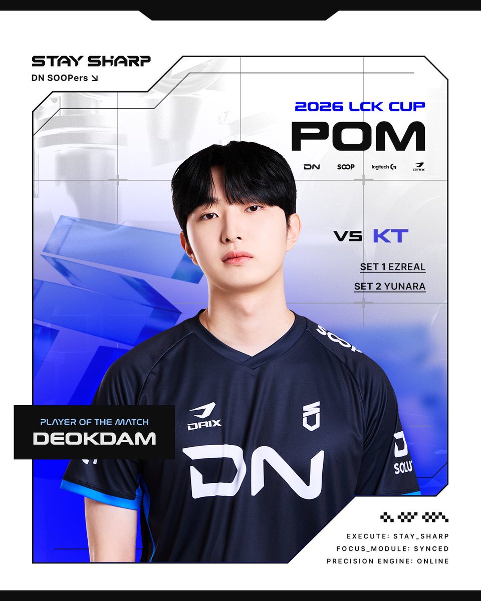 SOOPers_LoL's tweet photo. PLAYER OF THE MATCH - LCK CUP 🆚 KT

⭐️deokdam⭐️

#STAYSHARP #DNS #DNSWIN https://t.co/Oetz0GiEFp