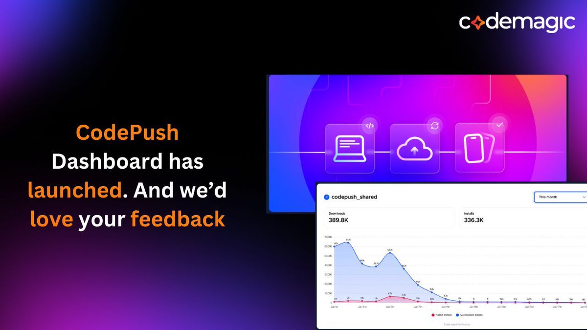 Codemagic tweet media