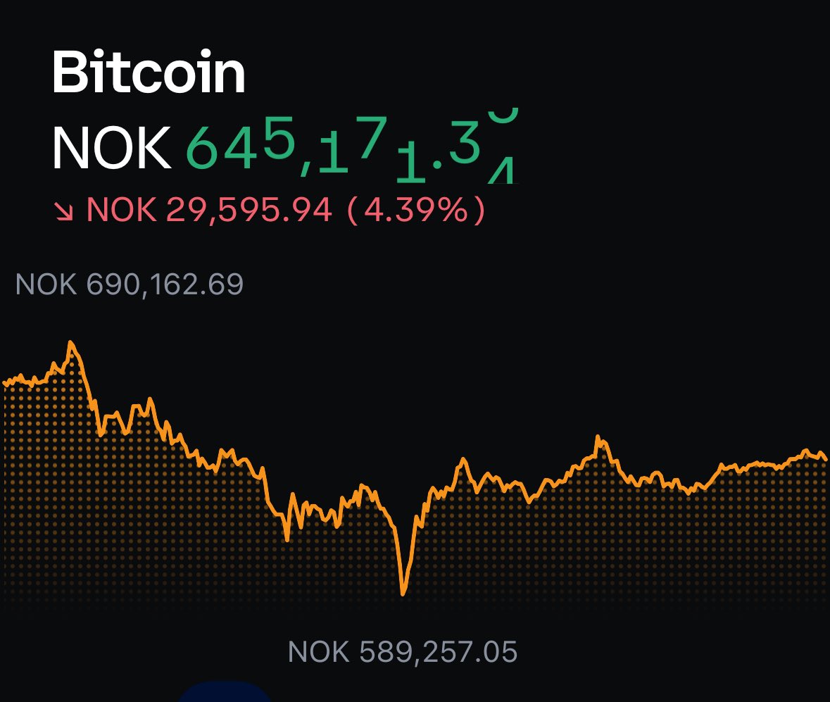 Todays Low 589 NOK 🤔 its a sign